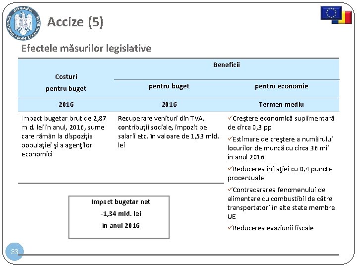 Accize (5) Efectele măsurilor legislative Beneficii Costuri pentru buget pentru economie 2016 Termen mediu