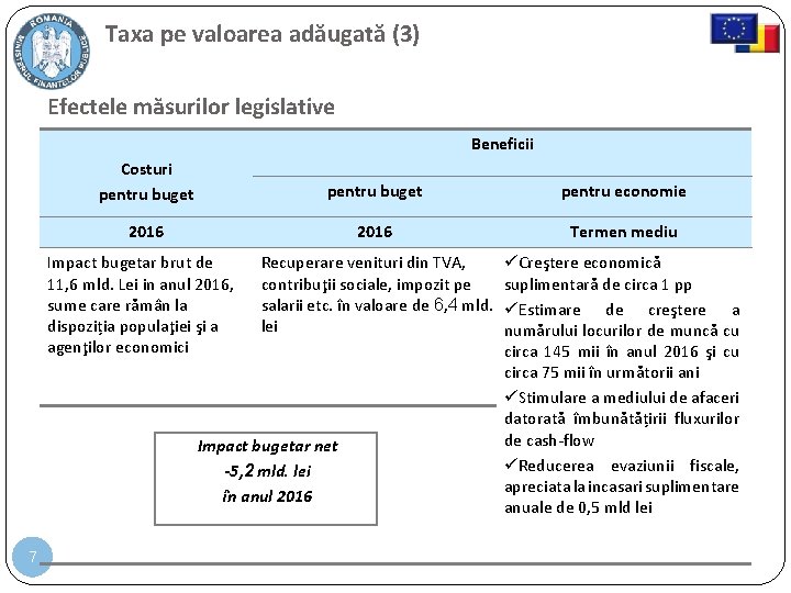 Taxa pe valoarea adăugată (3) Efectele măsurilor legislative Beneficii Costuri pentru buget pentru economie