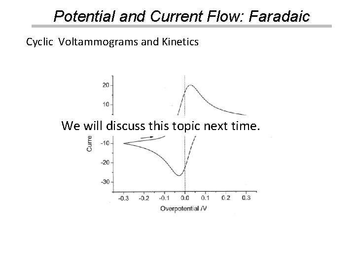 Potential and Current Flow: Faradaic Cyclic Voltammograms and Kinetics We will discuss this topic