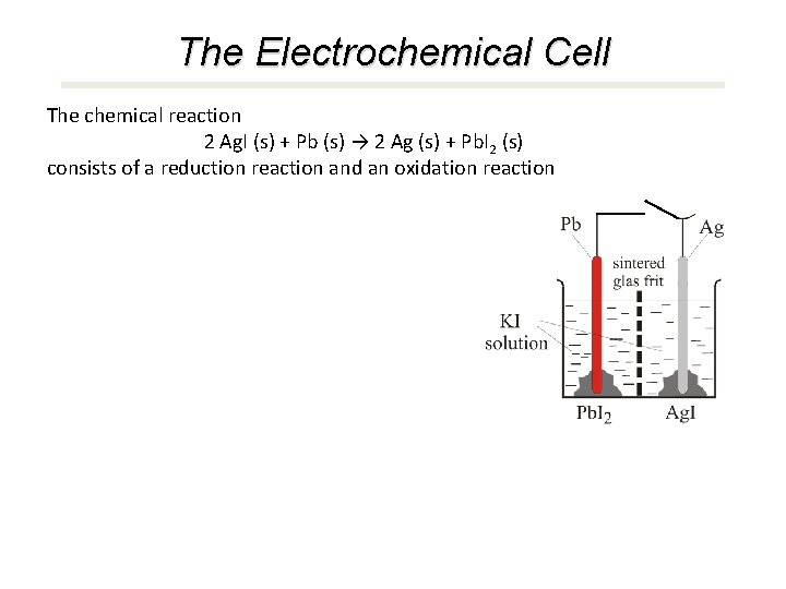 The Electrochemical Cell The chemical reaction An electrochemical cell is a device that transduces