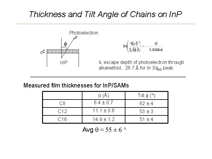 Thickness and Tilt Angle of Chains on In. P f Photoelectron e-- d In.