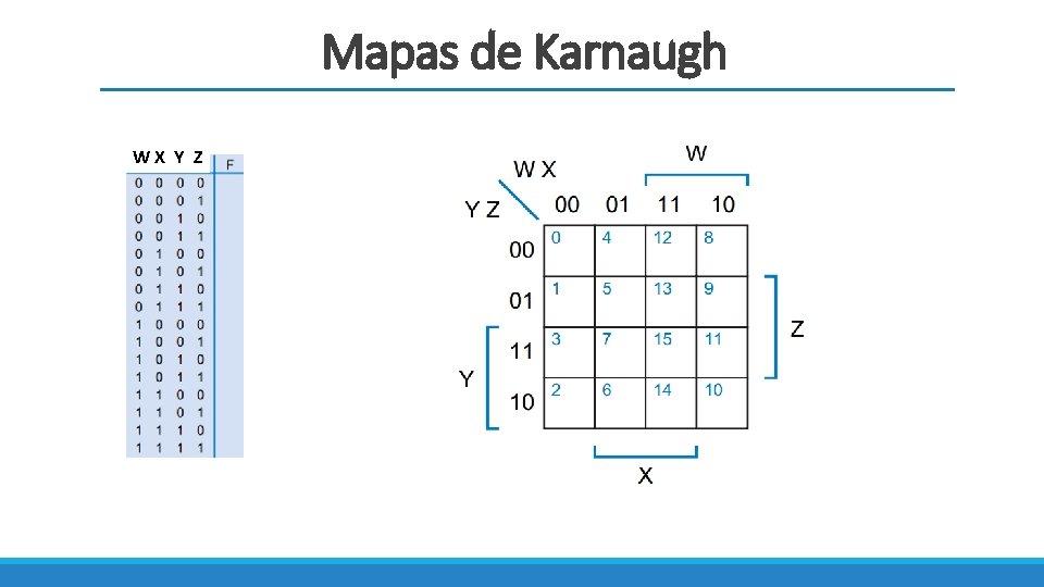 Mapas de Karnaugh WX Y Z 