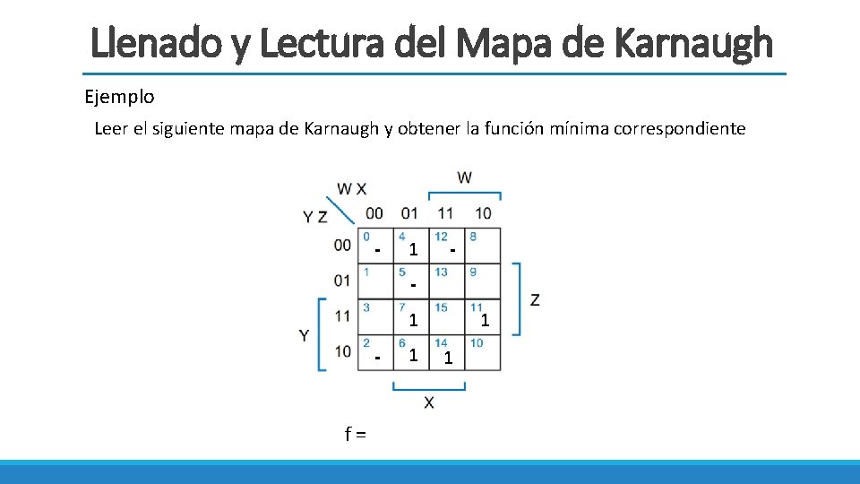 Llenado y Lectura del Mapa de Karnaugh Ejemplo Leer el siguiente mapa de Karnaugh