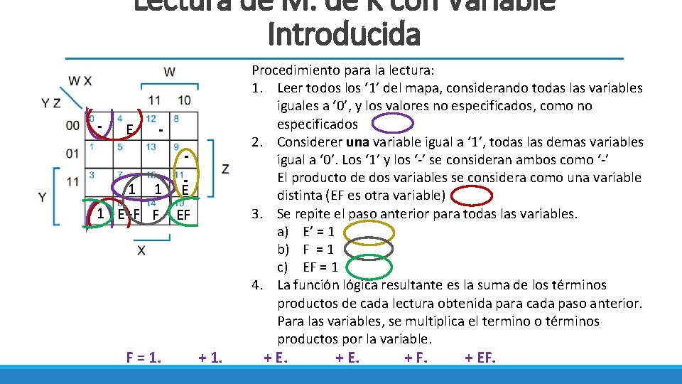 Lectura de M. de K con Variable Introducida - E 1 E+F F EF