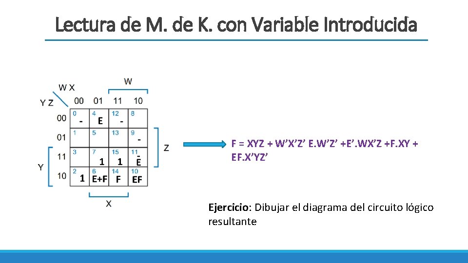 Lectura de M. de K. con Variable Introducida F = XYZ + W’X’Z’ E.