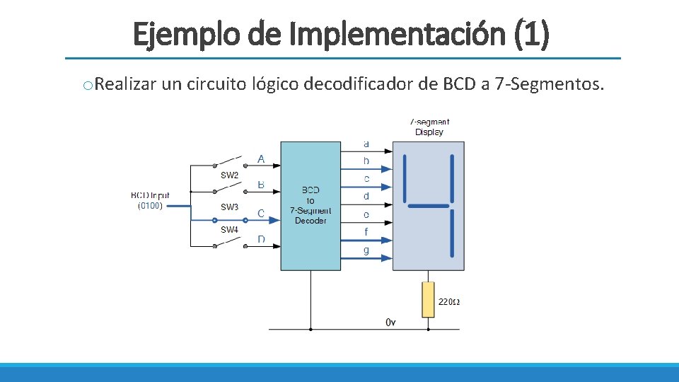 Ejemplo de Implementación (1) o. Realizar un circuito lógico decodificador de BCD a 7