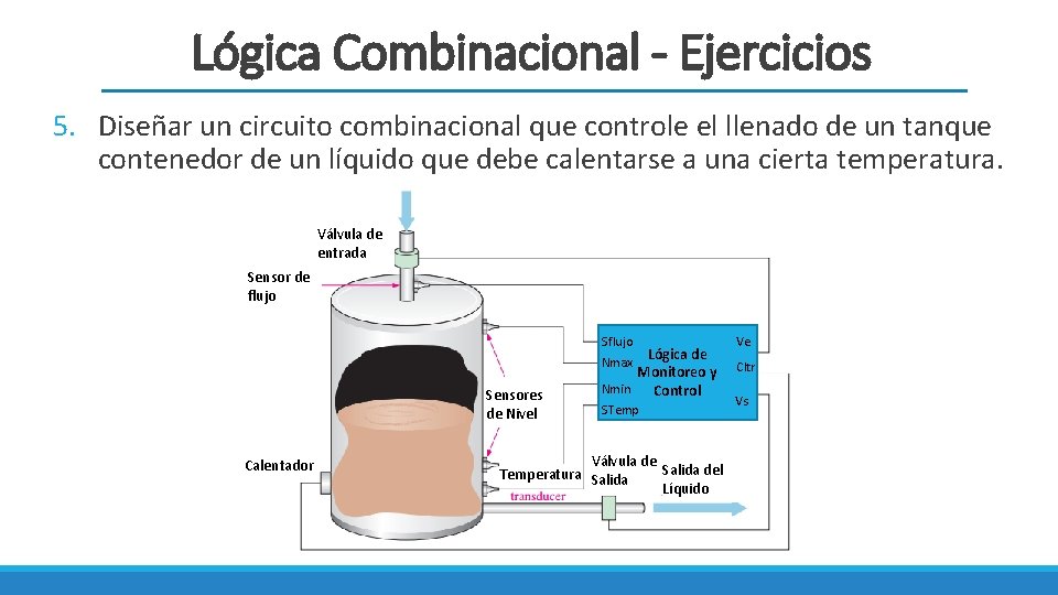 Lógica Combinacional - Ejercicios 5. Diseñar un circuito combinacional que controle el llenado de