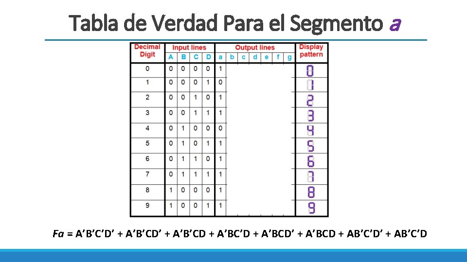Tabla de Verdad Para el Segmento a Fa = A’B’C’D’ + A’B’CD + A’BC’D