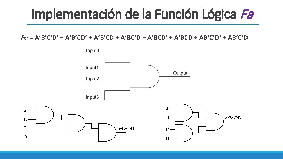 Implementación de la Función Lógica Fa Fa = A’B’C’D’ + A’B’CD + A’BC’D +