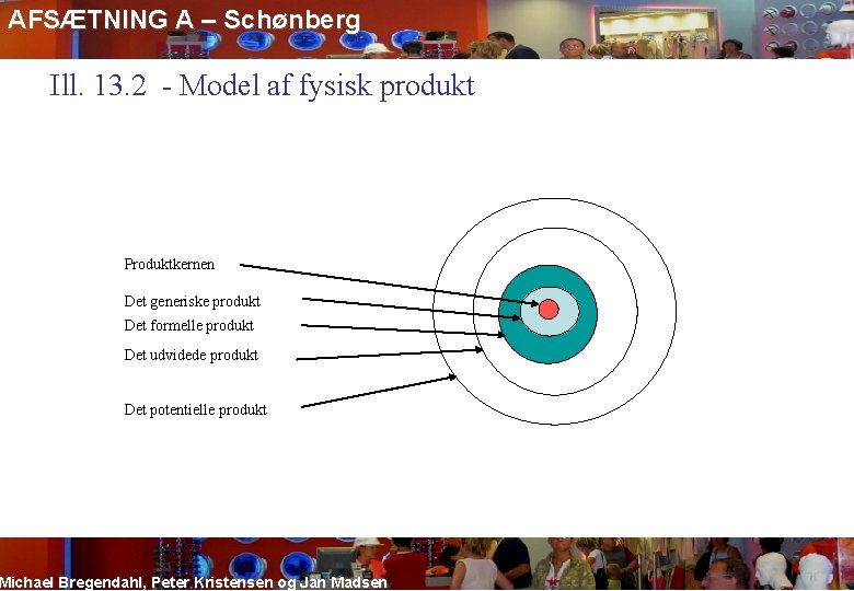 AFSÆTNING A – Schønberg Ill. 13. 2 - Model af fysisk produkt Produktkernen Det