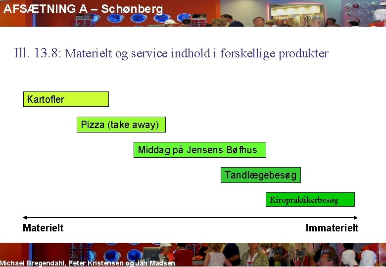 AFSÆTNING A – Schønberg Ill. 13. 8: Materielt og service indhold i forskellige produkter