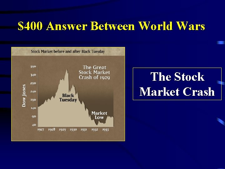 $400 Answer Between World Wars The Stock Market Crash 