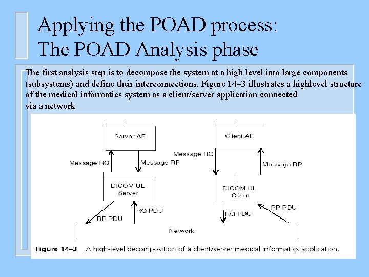 Applying the POAD process: The POAD Analysis phase The first analysis step is to