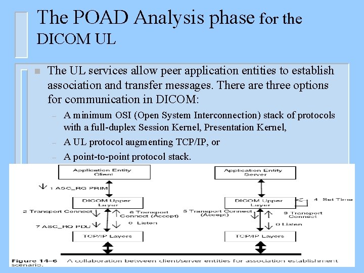 The POAD Analysis phase for the DICOM UL n The UL services allow peer