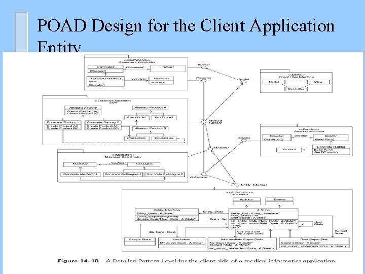 POAD Design for the Client Application Entity 