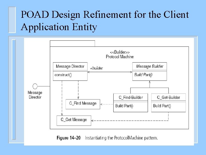 POAD Design Refinement for the Client Application Entity 