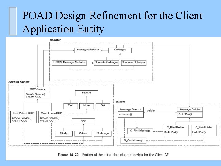 POAD Design Refinement for the Client Application Entity 