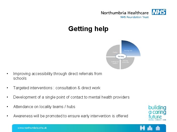 Getting help • Improving accessibility through direct referrals from schools • Targeted interventions :