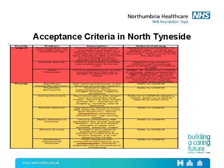 Acceptance Criteria in North Tyneside 