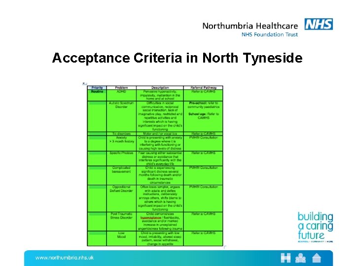 Acceptance Criteria in North Tyneside 