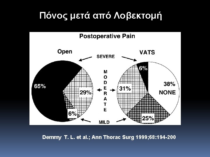 Πόνος μετά από Λοβεκτομή Demmy T. L. et al. ; Ann Thorac Surg 1999; Πόνος μετά από Λοβεκτομή Demmy T. L. et al. ; Ann Thorac Surg 1999;