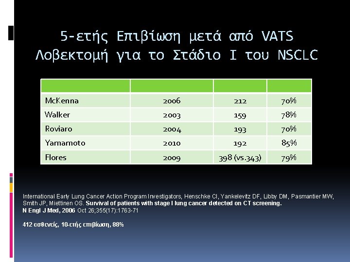 5 -ετής Επιβίωση μετά από VATS Λοβεκτομή για το Στάδιο Ι του NSCLC Mc. 5 -ετής Επιβίωση μετά από VATS Λοβεκτομή για το Στάδιο Ι του NSCLC Mc.