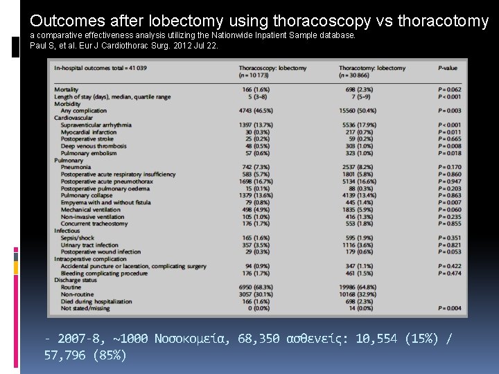 Outcomes after lobectomy using thoracoscopy vs thoracotomy a comparative effectiveness analysis utilizing the Nationwide Outcomes after lobectomy using thoracoscopy vs thoracotomy a comparative effectiveness analysis utilizing the Nationwide