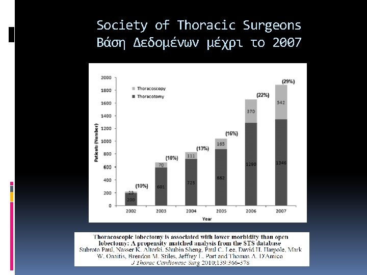 Society of Thoracic Surgeons Βάση Δεδομένων μέχρι το 2007 Society of Thoracic Surgeons Βάση Δεδομένων μέχρι το 2007