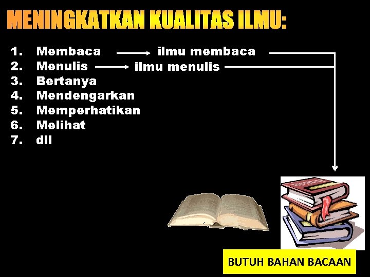 1. 2. 3. 4. 5. 6. 7. ilmu membaca Menulis ilmu menulis Bertanya Mendengarkan