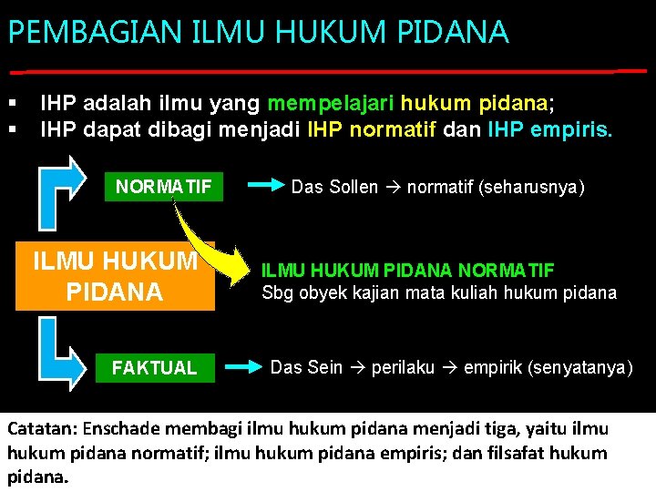 PEMBAGIAN ILMU HUKUM PIDANA § § IHP adalah ilmu yang mempelajari hukum pidana; IHP
