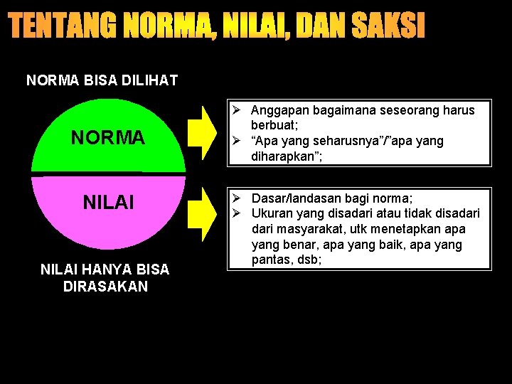 NORMA BISA DILIHAT NORMA NILAI HANYA BISA DIRASAKAN Ø Anggapan bagaimana seseorang harus berbuat;