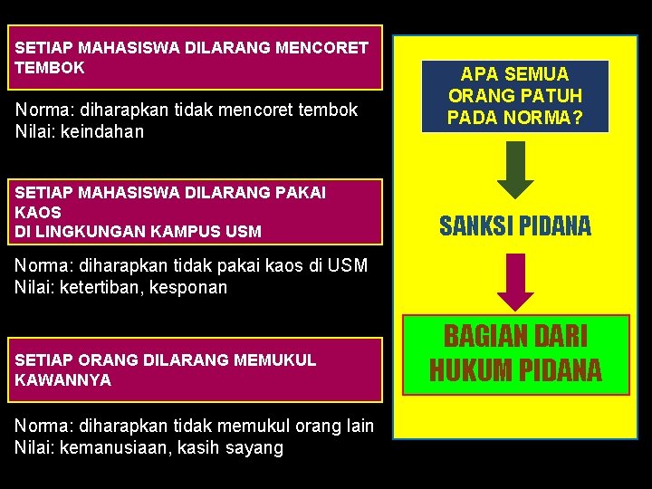 SETIAP MAHASISWA DILARANG MENCORET TEMBOK Norma: diharapkan tidak mencoret tembok Nilai: keindahan SETIAP MAHASISWA