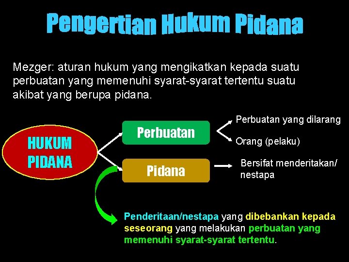 Mezger: aturan hukum yang mengikatkan kepada suatu perbuatan yang memenuhi syarat-syarat tertentu suatu akibat