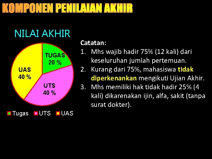 NILAI AKHIR TUGAS 20 % UAS 40 % UTS 40 % Tugas UTS UAS