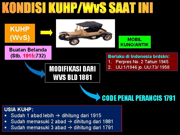 KUHP (Wv. S) MOBIL KUNO/ANTIK Buatan Belanda (Stb. 1915: 732) MODIFIKASI DARI WVS BLD