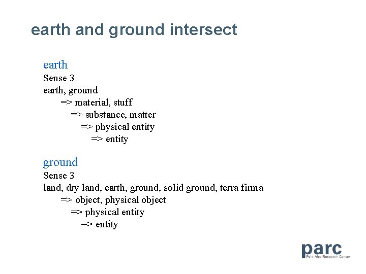 earth and ground intersect earth Sense 3 earth, ground => material, stuff => substance,