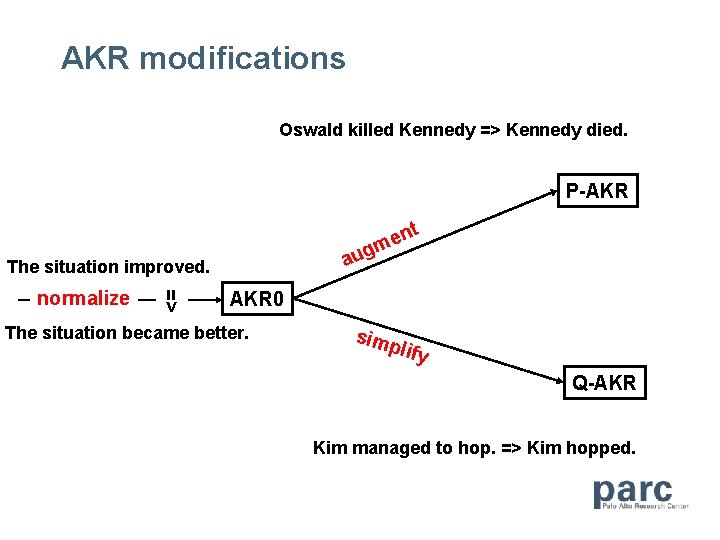 AKR modifications Oswald killed Kennedy => Kennedy died. P-AKR nt e m aug The
