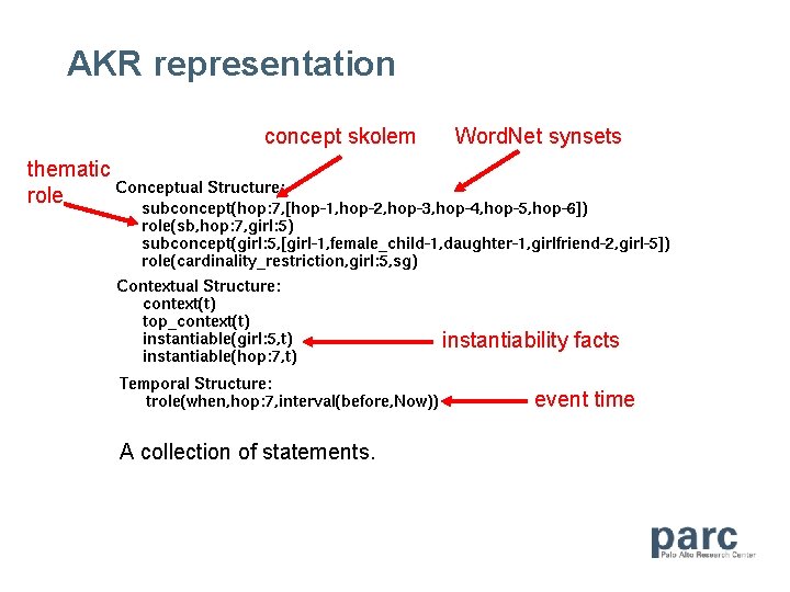 AKR representation concept skolem Word. Net synsets thematic role instantiability facts event time A