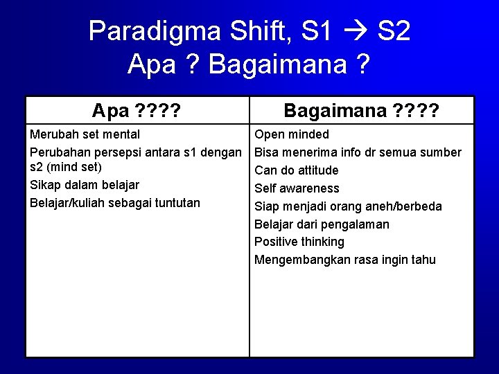 Paradigma Shift, S 1 S 2 Apa ? Bagaimana ? Apa ? ? Bagaimana