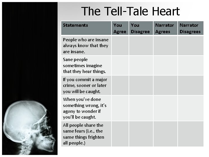 The Tell-Tale Heart Statements • People who are insane always know that they are