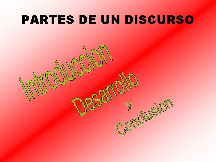 PARTES DE UN DISCURSO 