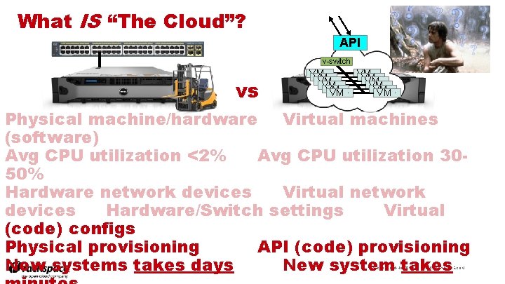 What IS “The Cloud”? API v-switch vs VM ∙∙ VM VM VM ∙∙ VM