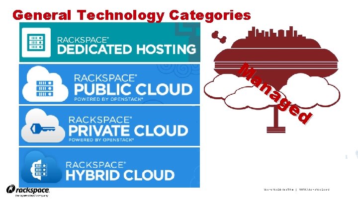 General Technology Categories M an ag ed RACKSPACE® HOSTING | WWW. RACKSPACE. COM 