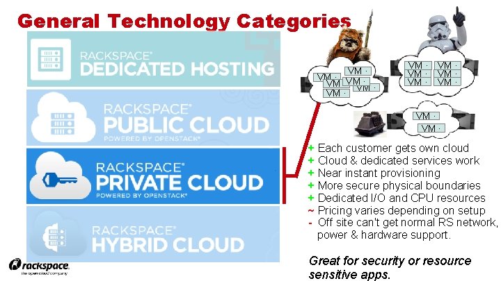 General Technology Categories VM ∙ VM ∙ VM ∙ VM ∙ + Each customer