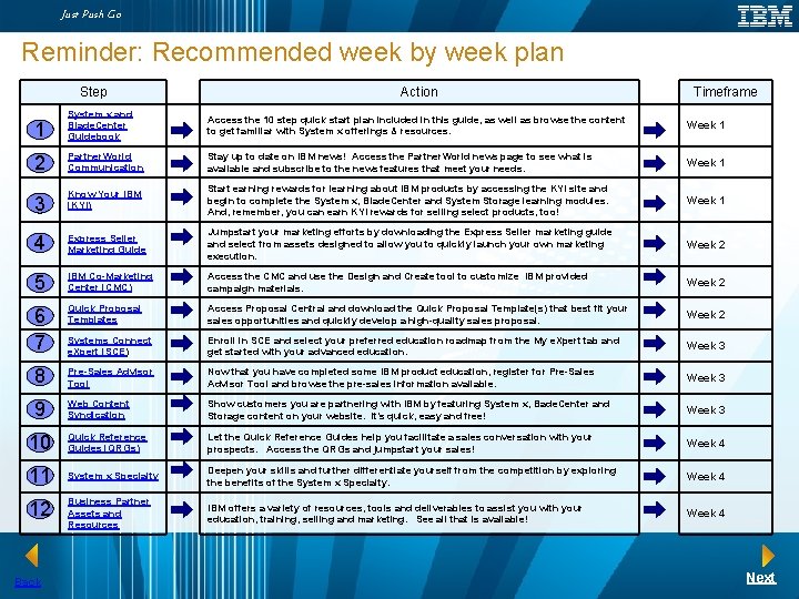 Just Push Go Reminder: Recommended week by week plan Step Action Timeframe 1 System Just Push Go Reminder: Recommended week by week plan Step Action Timeframe 1 System