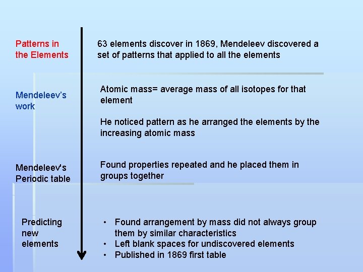 Patterns in the Elements Mendeleev’s work 63 elements discover in 1869, Mendeleev discovered a
