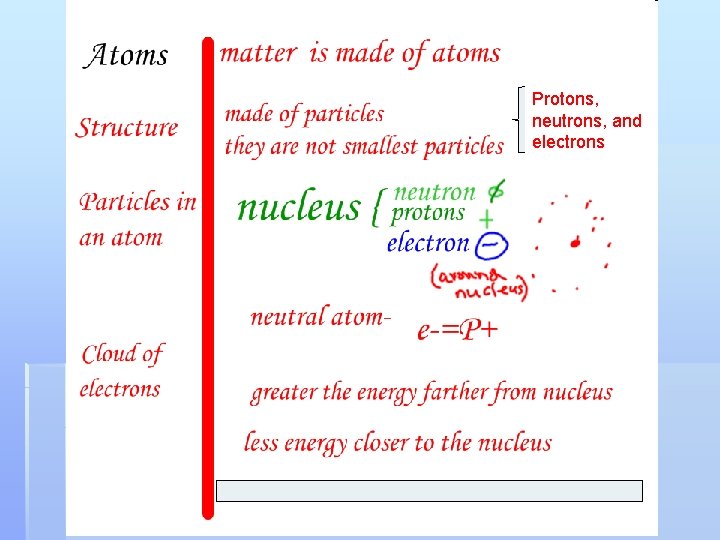 Protons, neutrons, and electrons 