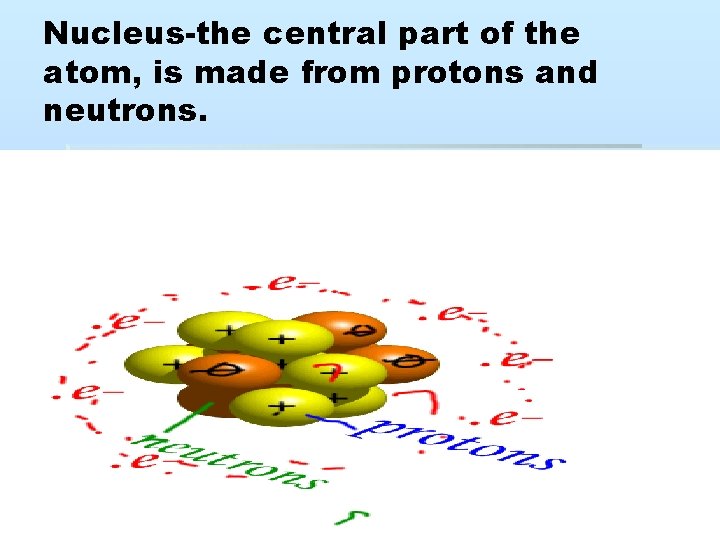 Nucleus-the central part of the atom, is made from protons and neutrons. 