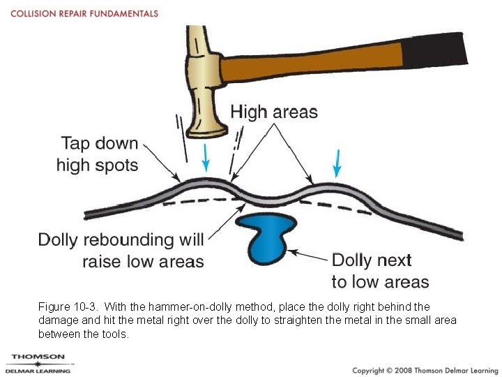 Figure 10 -3. With the hammer-on-dolly method, place the dolly right behind the damage