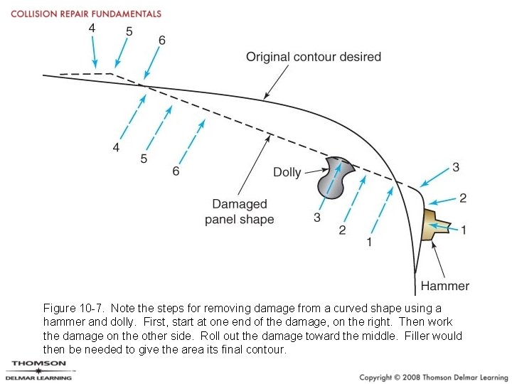 Figure 10 -7. Note the steps for removing damage from a curved shape using